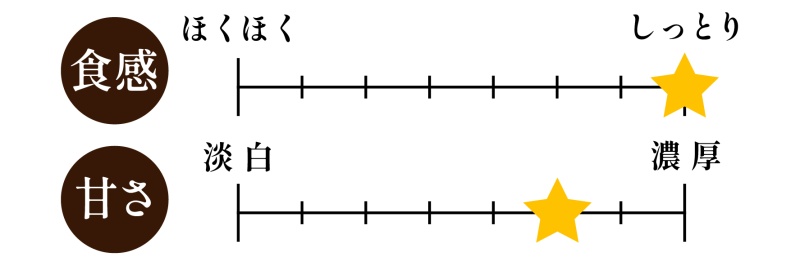 安納芋チャートPC