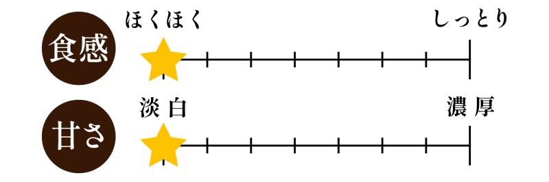 アヤムラサキチャートPC