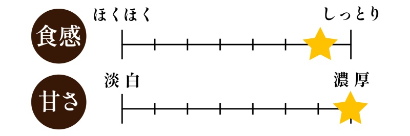 紅はるかチャートPC