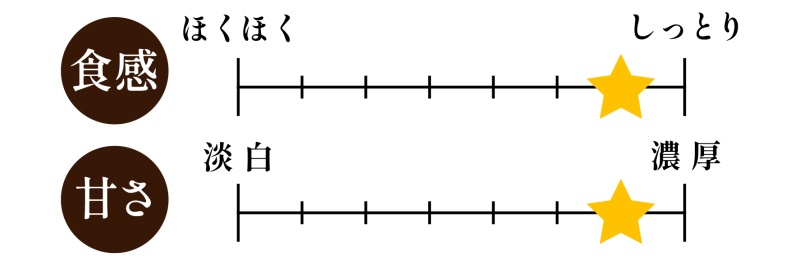 マロンゴールドチャートPC