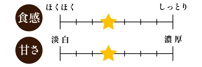 パープルスイートチャートPC