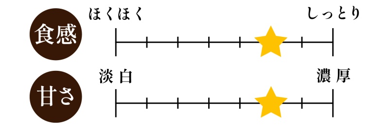 シルクスイートチャートPC
