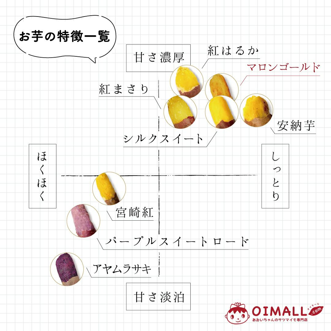 【お試商品】マロンゴールド　洗い 〈中サイズ〉　画像5